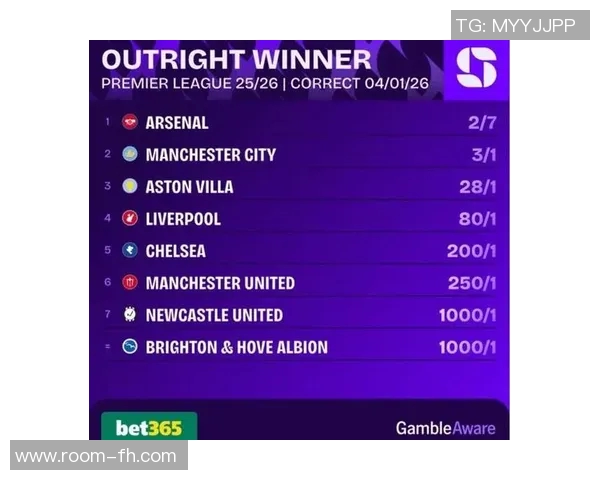 阿森纳20轮进40球拿48分超越0304不败夺冠赛季同期表现分析